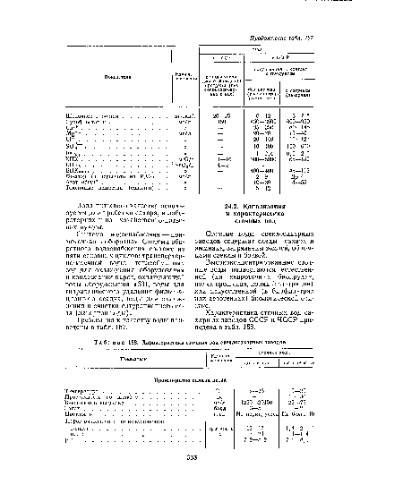 Характеристика сточных вод свеклосахарных заводов