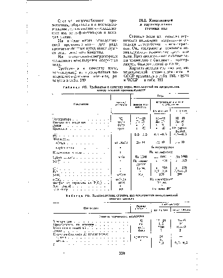 Требования к качеству воды, используемой на предприятиях винодельческой промышленности