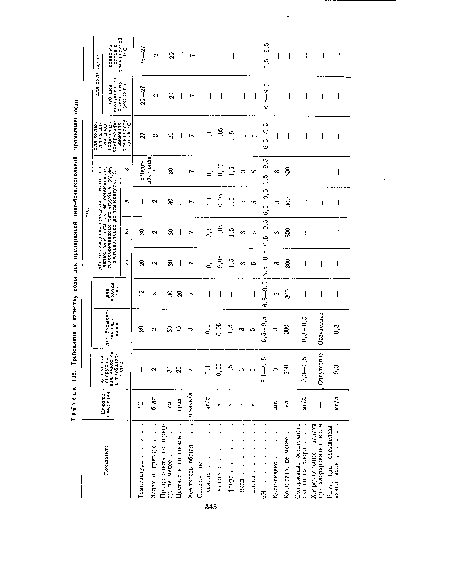 Требования к качеству воды для предприятий пиво-безалкогольной промышленности