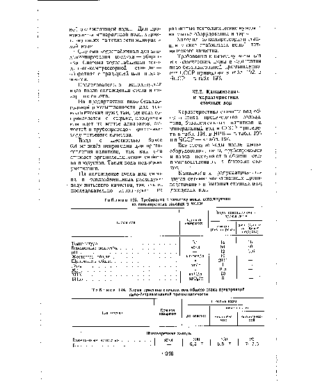 Требования к качеству воды, используемой на пивоваренных заводах в ЧССР