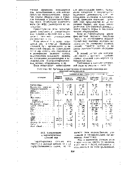 Требования к качеству воды, используемой в производствах спиртовой промышленности