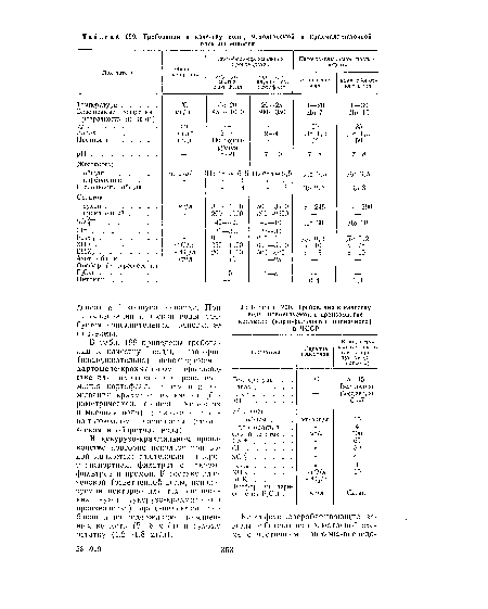 Требования к качеству воды, используемой в производстве крахмала (картофельного и пшеничного) в ЧССР