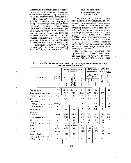 Характеристика сточных вод от производств крахмало-паточной