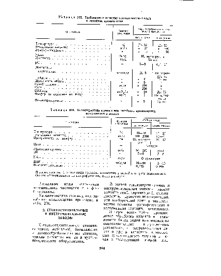 Характеристика сточных вод литейного производства, выпускаемых в водоем