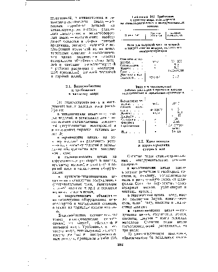 Требования к качеству воды, используемой на станкостроительных и инструментальных заводах