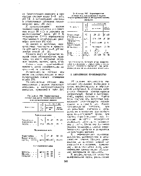 Характеристика сточных вод цехов станкостроительных и инструментальных заводов