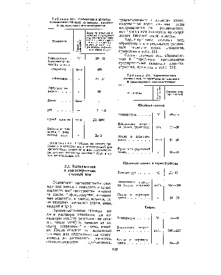 Характеристика сточных вод от производств тяжелого и транспортного машиностроения