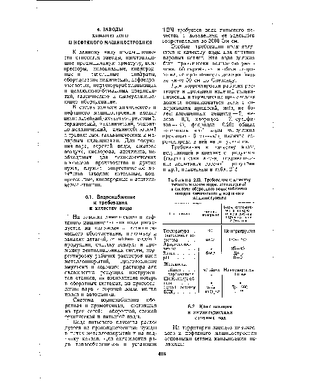 Требования к качеству технологической воды, используемой в системе оборотного водоснабжения заводов химического и нефтяного машиностроения
