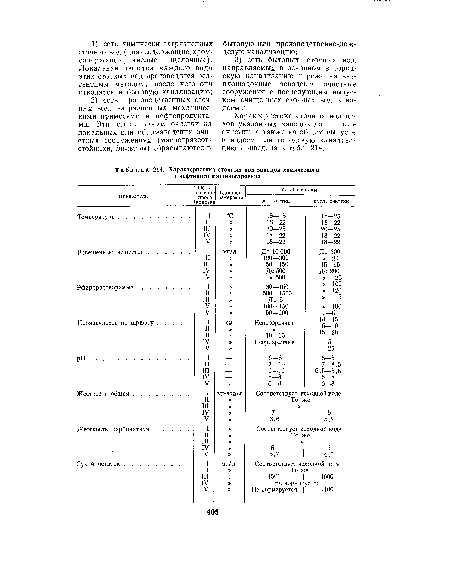 Характеристика сточных вод заводов химического и нефтяного машиностроения