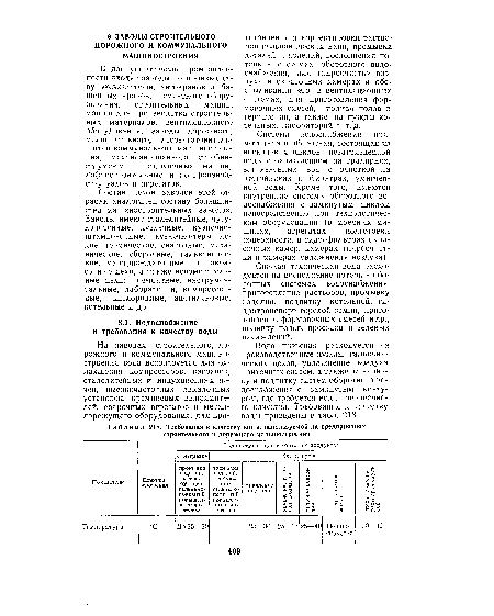 Требования к качеству воды, используемой на предприятиях строительного и дорожного машиностроения