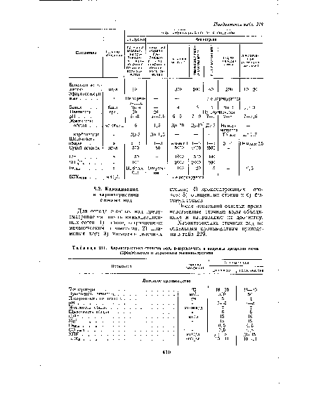 Характеристика сточных вод, выпускаемых в водоемы предприятиями строительного и дорожного машиностроения