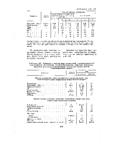 Требования к качеству воды, используемой в приборостроительной промышленности (механические, штамповочно-сварочные, сборочные, термические, окрасочные цехи и цехи микроэлектроники, холодильные станции, системы кондиционирования воздуха)