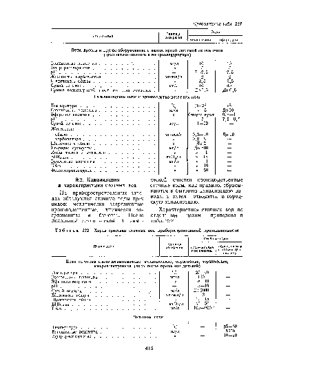 Характеристика сточных вод приборостроительной промышленности