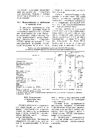 Требования к качеству технологической воды на заводах машиностроения для легкой и пищевой промышленности