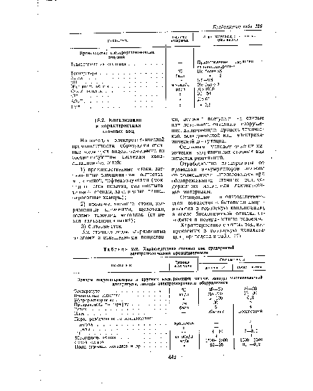 Характеристика сточных вод предприятий электротехнической промышленности