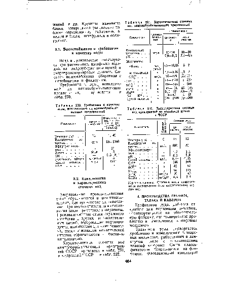 Требования к качеству воды, используемой на камнеобрабатывающих предприятиях