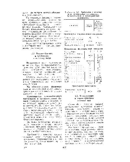 Требования к качеству поды, используемой на слюдяных, полевошпатовых и вермикулитовых предприятиях