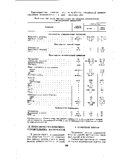 Характеристика сточных вод слюдяных, полевошпатовых и вермикулитовых предприятий
