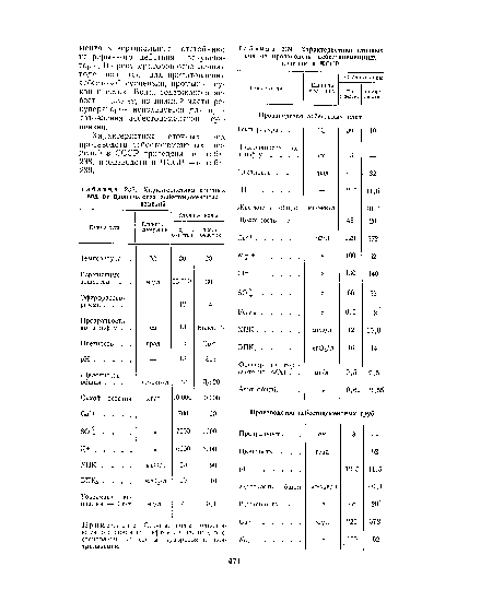 Характеристика сточных вод от произведена асбестоцементных изделий