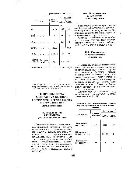 Характеристика сточных вод от производств силикатобетонных изделий