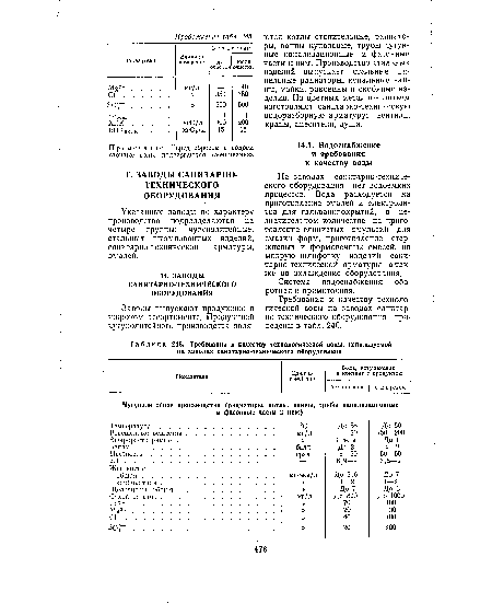 Требования к качеству технологической воды, используемой на заводах санитарно-технического оборудования