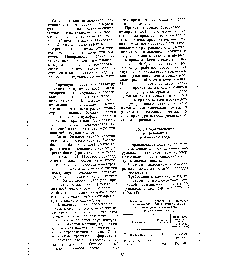 Требования к качеству технологической воды, используемой в производствах стекольной промышленности