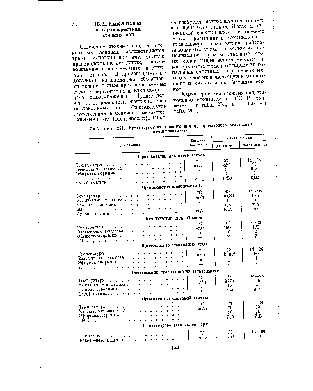Характеристика сточных вод от производств стекольной