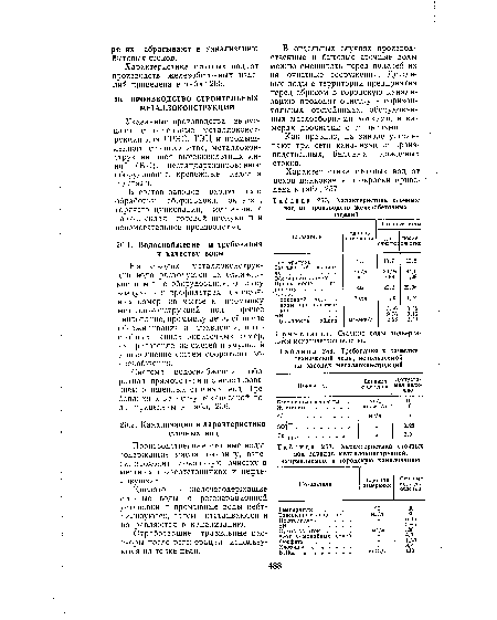 Характеристика сточных вод от производств железобетонных изделий