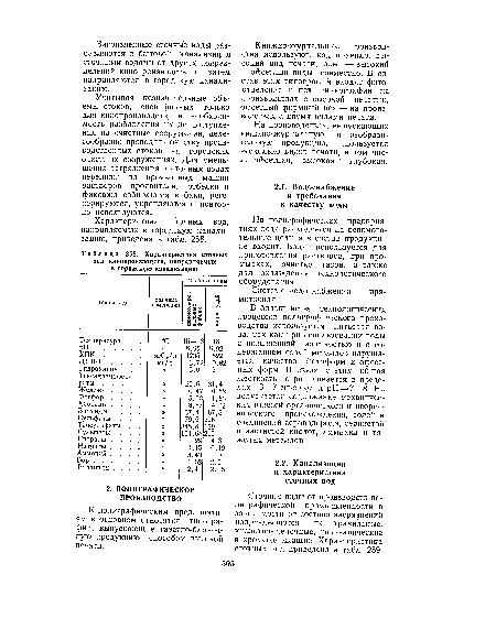 Характеристика сточных вод кинопроизводств, направляемых в городскую канализацию