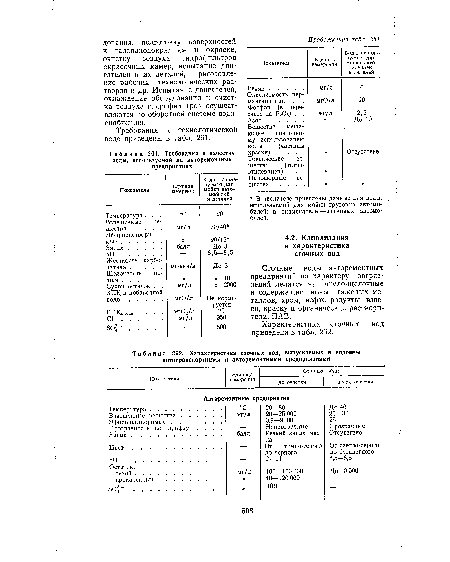 Требования к качеству воды, используемой на авторемонтных предприятиях