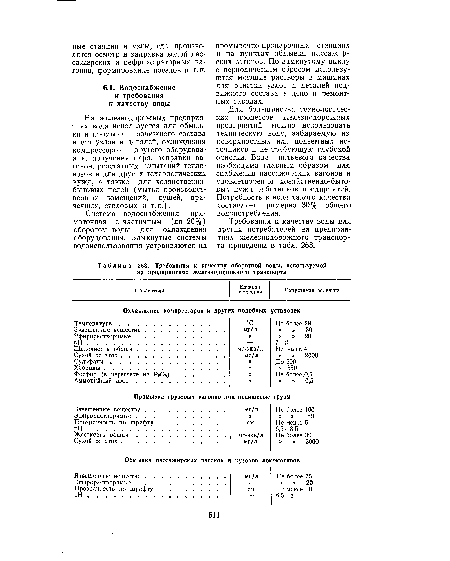 Требования к качеству оборотной воды, используемой на предприятиях железнодорожного транспорта
