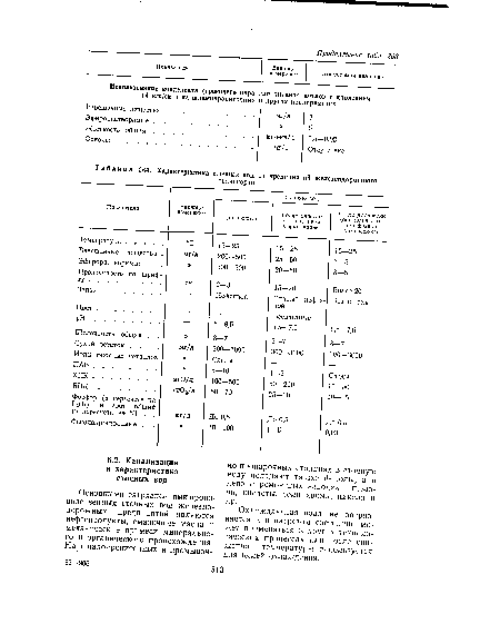 Характеристика сточных вод от предприятий железнодорожного