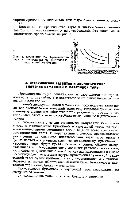 Издержки на производство тары в зависимости от предъявляемых к ней требований