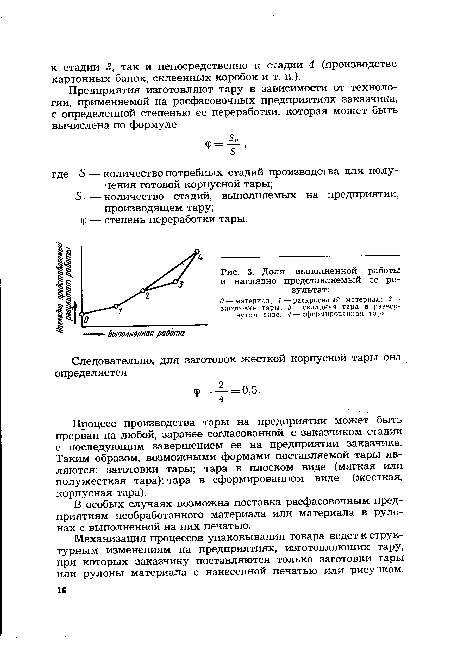 Доля выполненной работы и наглядно представляемый ее результат