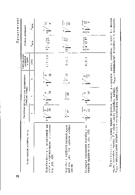 Примечание. I—длина ящика (коробки, пачки); Ь—ширина ящика (коробки, пачки); h — высота ящика (коробки, пачки); V — объем ящика (коробки, пачки); Ап— минимальная потребность в материале; Vmin — минимальная потребность в специфическом материале.