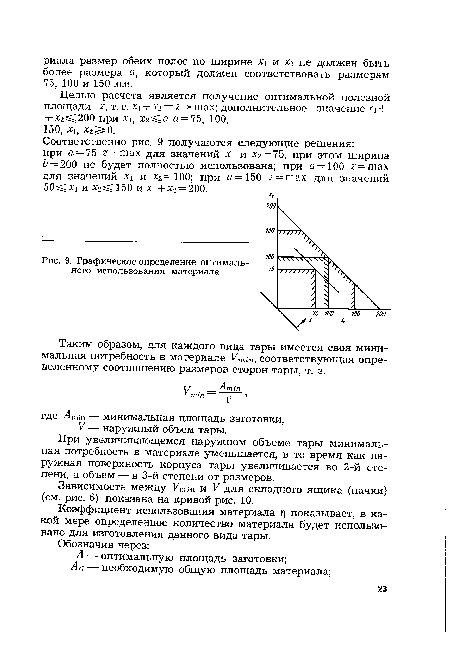 Графическое определение оптимального использования материала