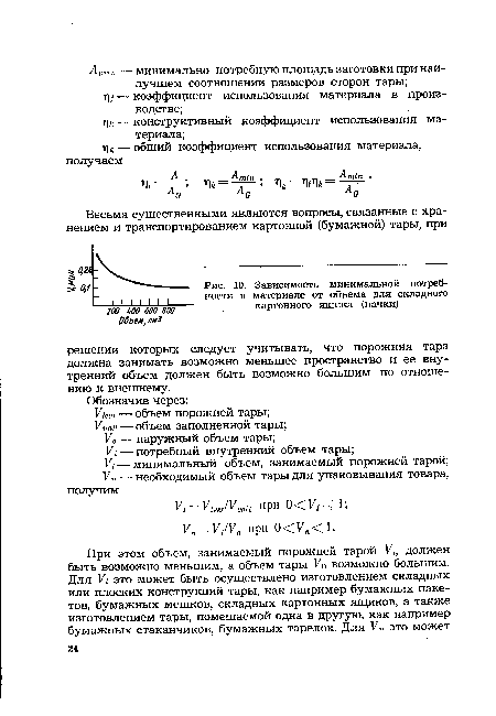 Зависимость минимальной потребности в материале от объема для складного картонного ящика (пачки)
