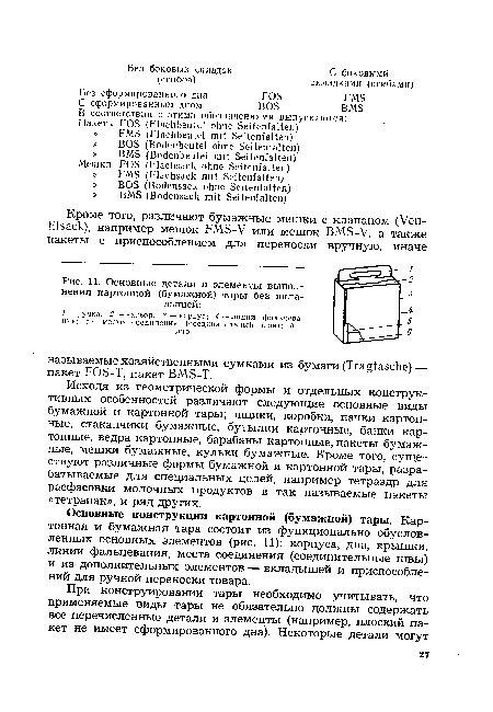 Основные детали и элементы выполнения картонной (бумажной) тары без вкладышей