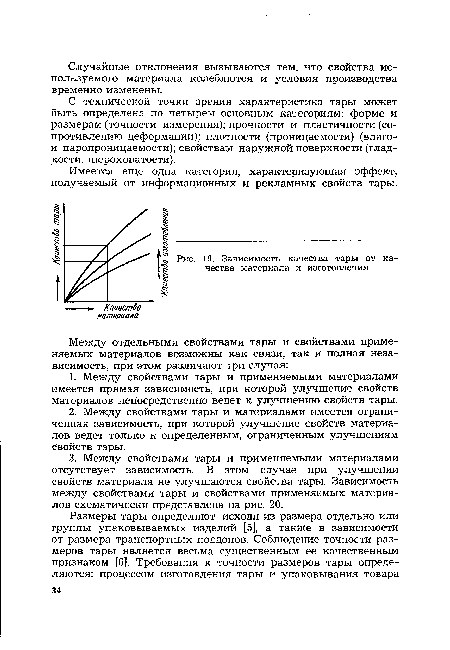 Зависимость качества тары от качества материала и изготовления