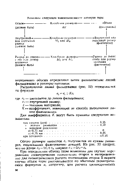 К — коэффициент, зависящий от способа выполнения линии фальцевания.