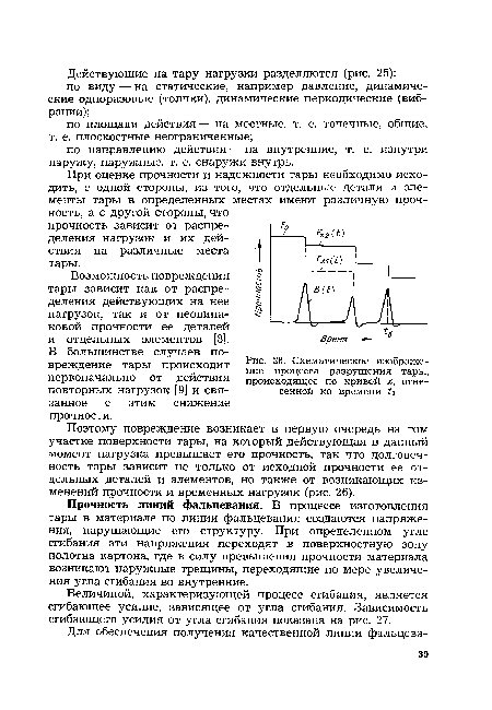 Схематическое изображение процесса разрушения тары, происходящее по кривой х, отнесенной ко времени tо