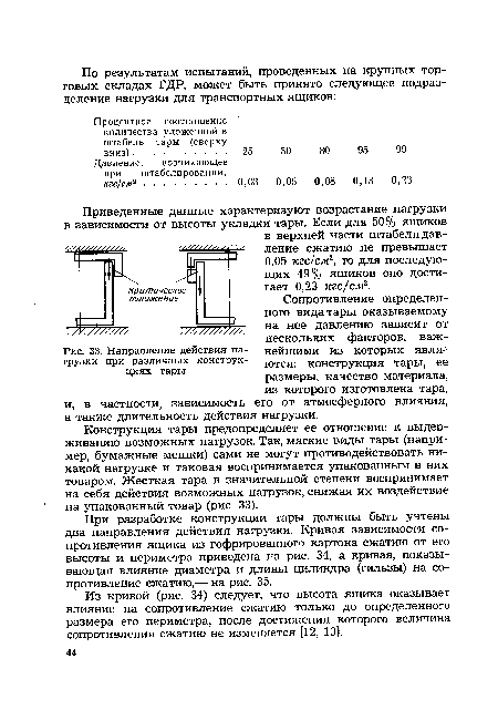 Направление действия нагрузки при различных конструкциях тары