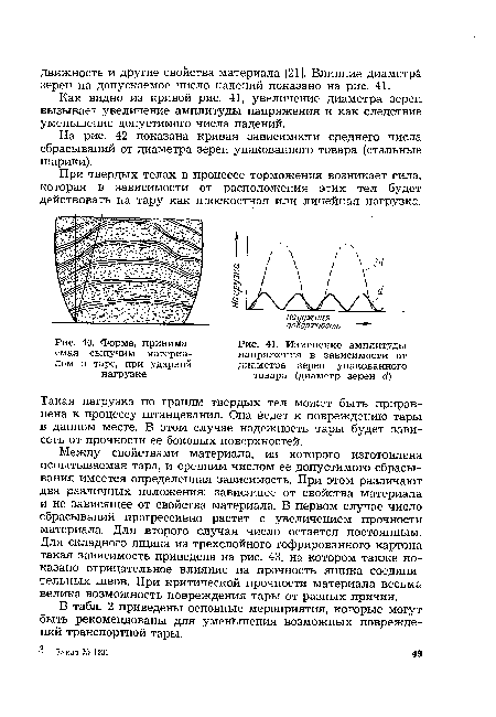 Форма, принимаемая сыпучим материалом в таре, при ударной нагрузке