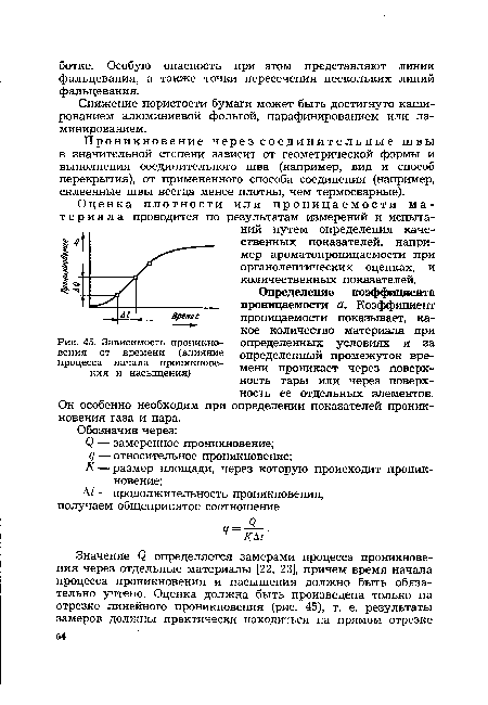 Зависимость проникновения от времени (влияние процесса начала проникновения и насыщения)