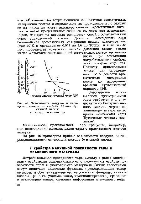 Зависимость воздухо- и паро-проницаемости от степени помола бумажной массы