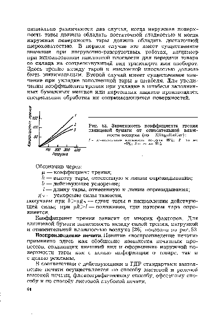 Зависимость коэффициента трения глянцевой бумаги от относительной влажности воздуха (по КНп5е1ЬоГ1ег)