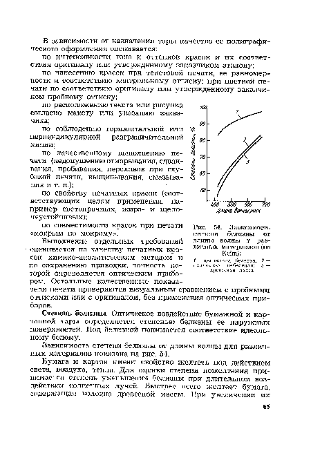 Зависимость степени белизны от длины волны у различных материалов (по Keim)