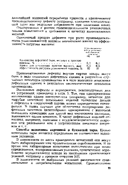 Производственные дефекты внутри партии товара могут быть в виде отдельных дефектных единиц в результате случайных неполадок производства и в виде массового появления дефектных единиц в результате систематических неполадок производства.