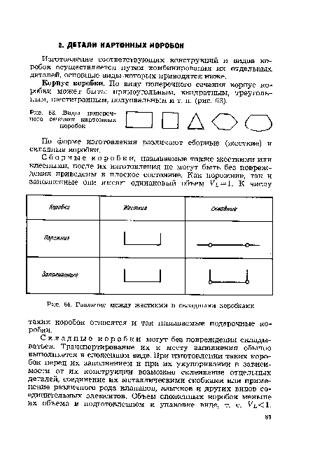 Виды поперечного сечения картонных коробок