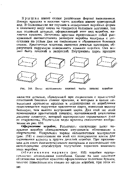 Виды выполнения